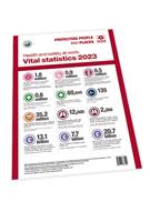 Health and safety at work - Vital statistics poster 2022